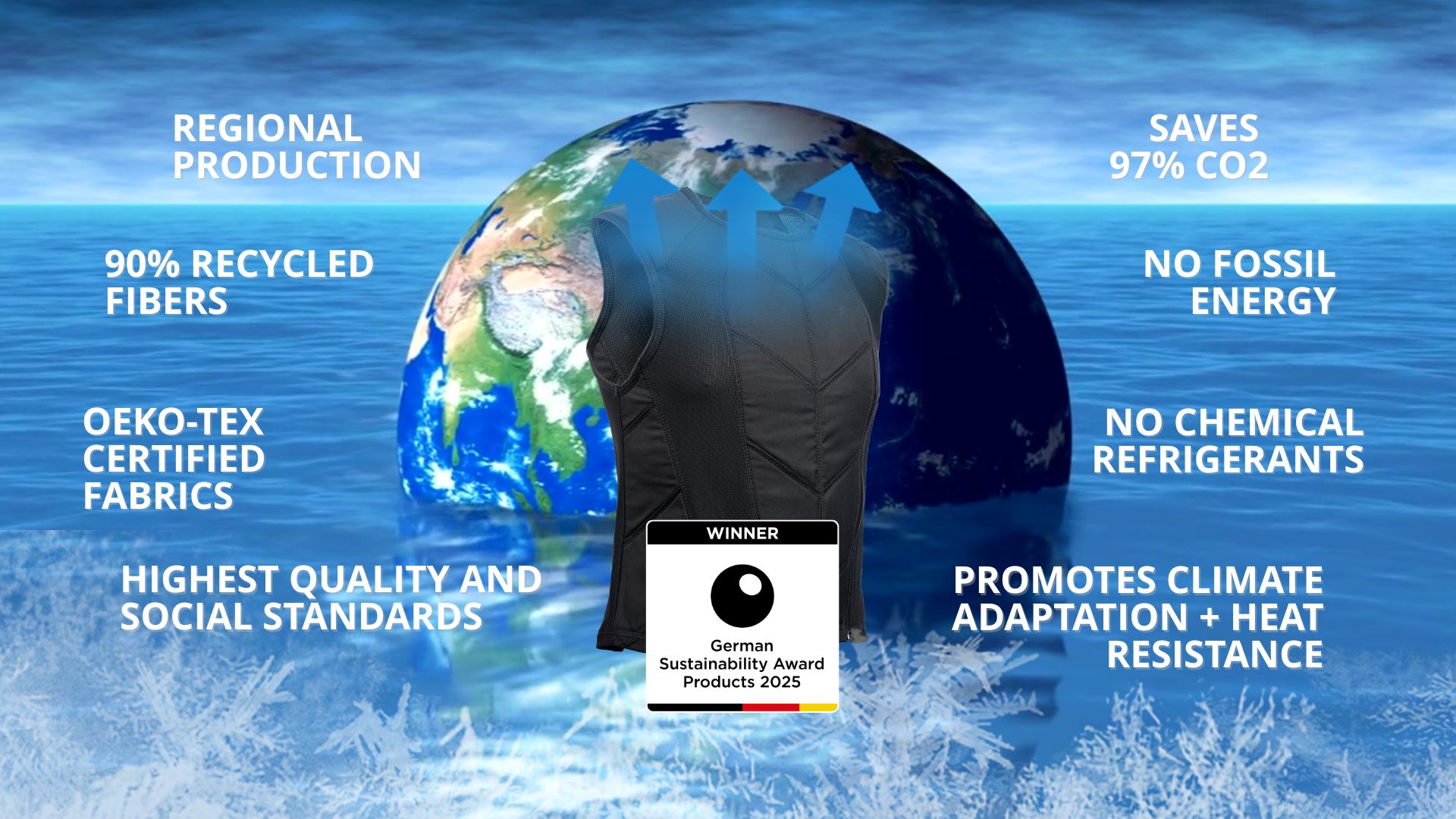 PERVORMANCE WINS THE 2025 GERMAN SUSTAINABILITY AWARD